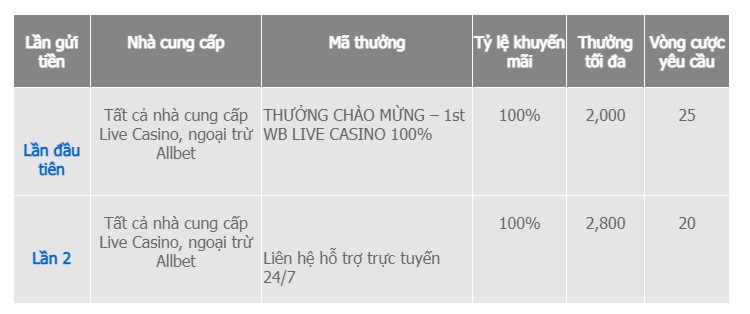 thuong-chao-mung-casino