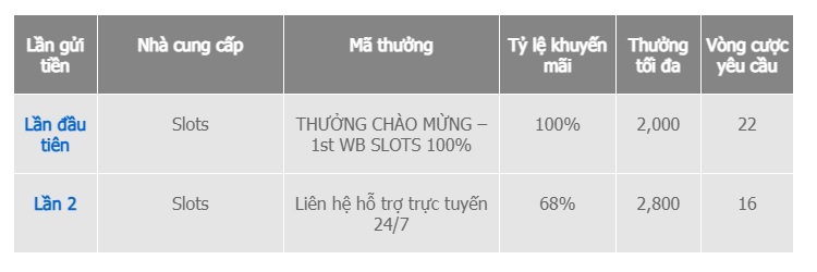 thuong-chao-mung-slot