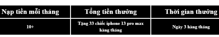 tang-iphone-13-pro-max-33bet
