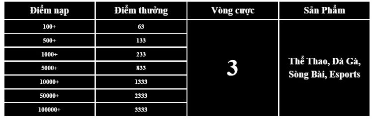 thuong-nap-lan-dau-33bet-1 (1)