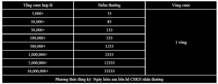 thuong-the-thao-33bet (1)