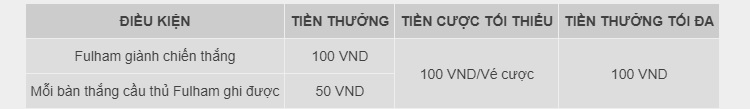 thuong-nong-100k-w88