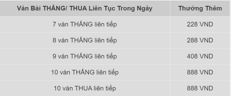 thuong-thang-lien-tuc-Baccarat-Super-98-w88