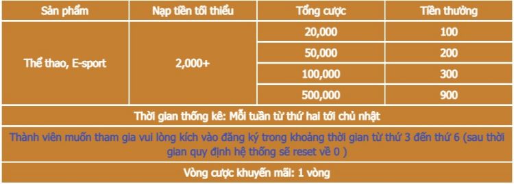 vong-cuoc-khuyen-mai-1-the-thao-789bet (1)