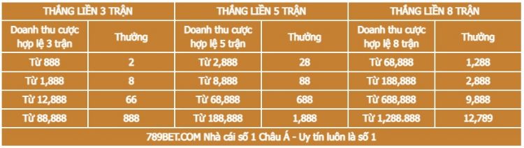 thang-chuoi-the-thao-lien-tiep-789bet (1)