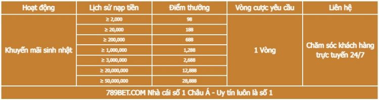 thuong-sinh-nhat-thanh-vien-789bet (1)