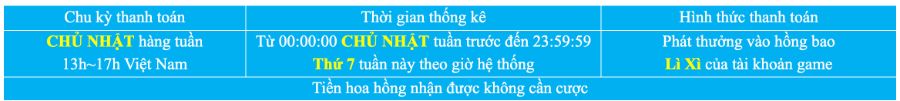 gioi-thieu-ban-choi-nhan-tien-loi-khung-tai-shbet-3